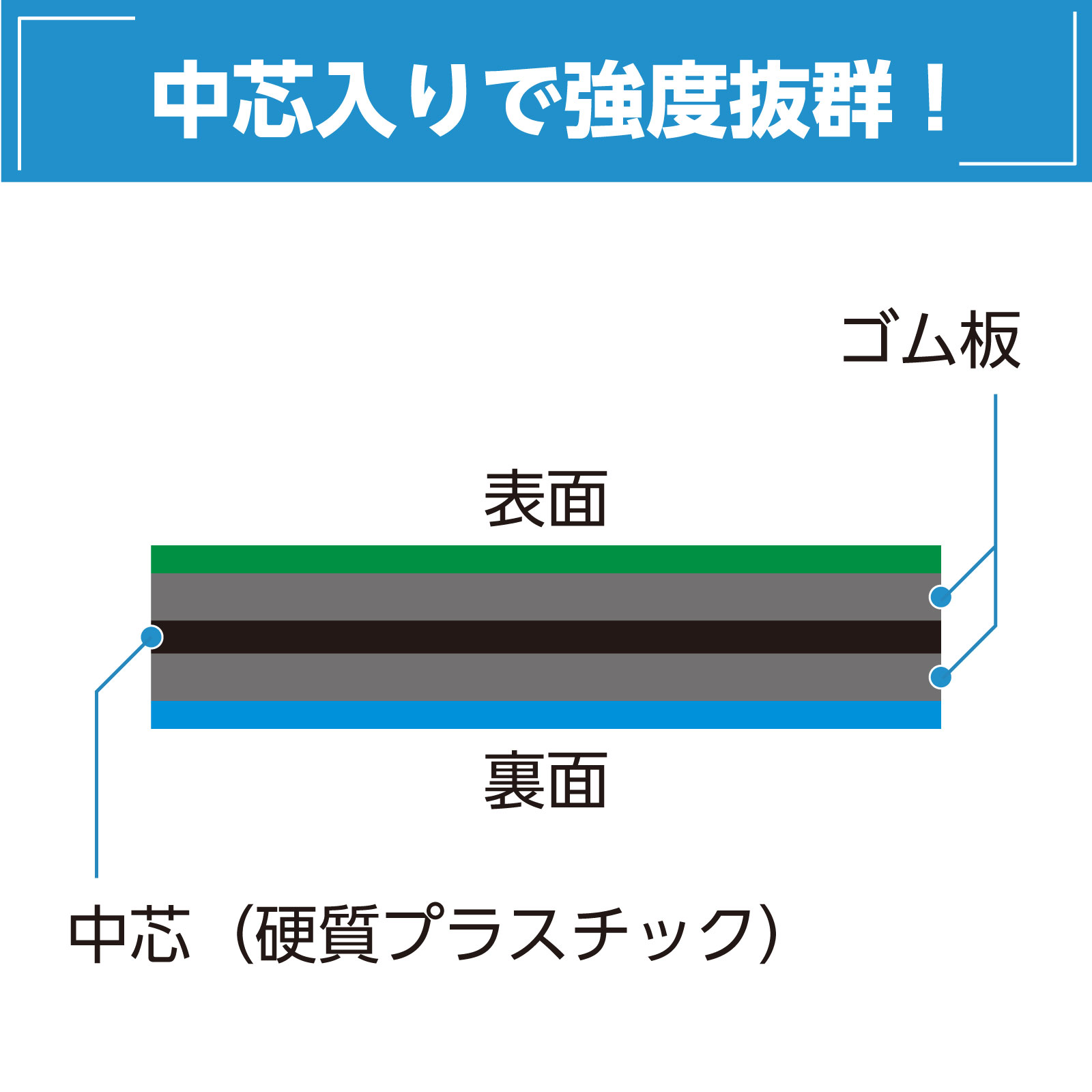 工作マットA 緑x青 中芯入り